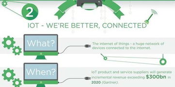 花那么多錢研發(fā)新技術，原來為的是不去上班？物聯網技術的變革與未來
