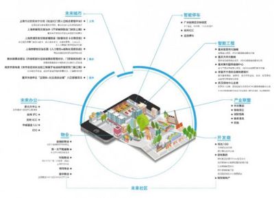 特斯聯科技攜手發(fā)起中國物聯網產業(yè)技術創(chuàng)新聯盟 引領物聯網技術研發(fā)新篇章