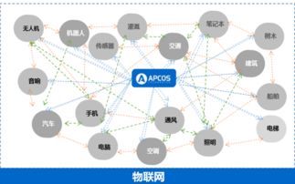邊緣智能與安全架構雙重突破，物聯網技術迎來產業重塑臨界點